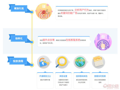 【菏澤實(shí)力靠譜的258菏澤網(wǎng)站建設(shè)商-商務(wù)衛(wèi)士服務(wù)】 - 產(chǎn)品庫