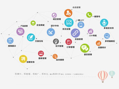 菏澤哪里有提供聲譽好的建網(wǎng)站建設_網(wǎng)站