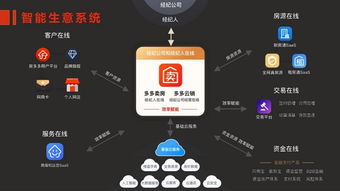 房多多構(gòu)建產(chǎn)業(yè)互聯(lián)網(wǎng)基礎(chǔ)設(shè)施 用saas化產(chǎn)品幫經(jīng)紀公司做增量