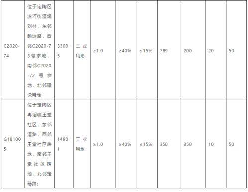 菏澤市定陶區(qū)出讓幾處國有建設(shè)用地使用權(quán),位置在這里