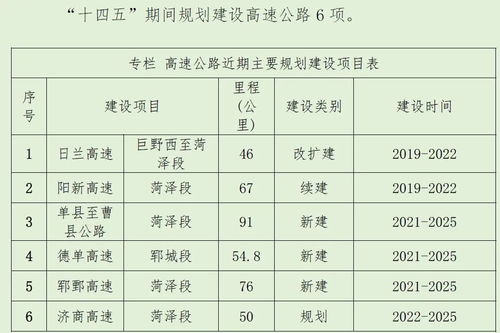 菏澤 十四五 擬建設(shè)軌道交通1號(hào)線和2號(hào)線一期,邀您提建議