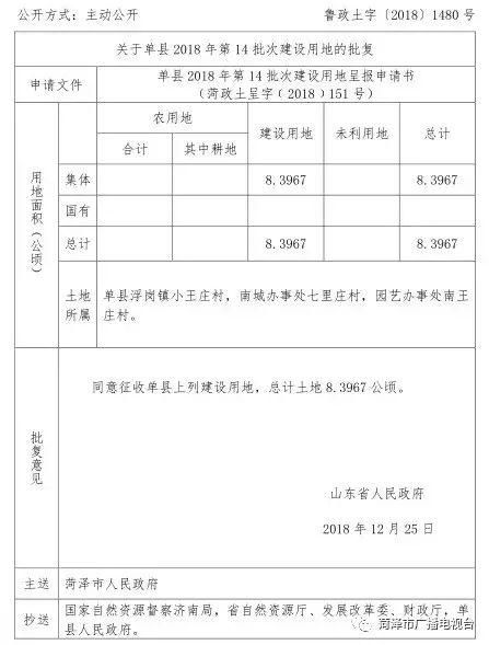 菏澤這21個(gè)村的土地將被征收 看看有你家嗎