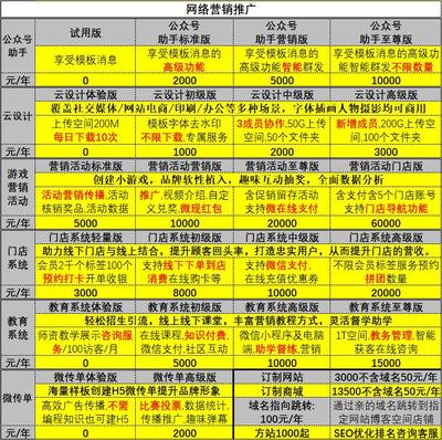 菏澤公司注冊商標(biāo)注冊公司個體工廠環(huán)境質(zhì)量體系認(rèn)證代辦營業(yè)執(zhí)照軟著版權(quán)發(fā)明專利入駐商城網(wǎng)站建設(shè)托管運營