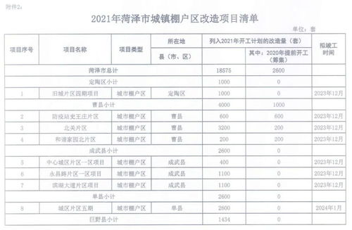 綜合自菏澤市住房和城鄉(xiāng)建設(shè)局網(wǎng)站