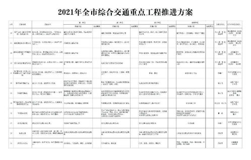 菏澤城東或?qū)⑿略鲆粭l城市快速路 軌道交通建設(shè)最新消息來了