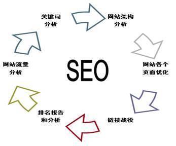 【菏澤網(wǎng)站優(yōu)化公司如何把握網(wǎng)絡(luò)優(yōu)化的分寸】?jī)r(jià)格,廠(chǎng)家,軟件開(kāi)發(fā)-搜了網(wǎng)
