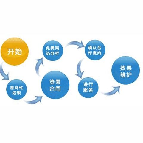 菏澤關(guān)鍵詞排名優(yōu)化速度網(wǎng)站設(shè)計(jì)公司