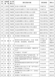 振奮人心 2018年菏澤260項重點工作發(fā)布 關(guān)乎你我生活