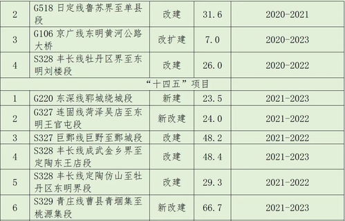 菏澤 十四五 擬建設(shè)軌道交通1號(hào)線和2號(hào)線一期,邀您提建議